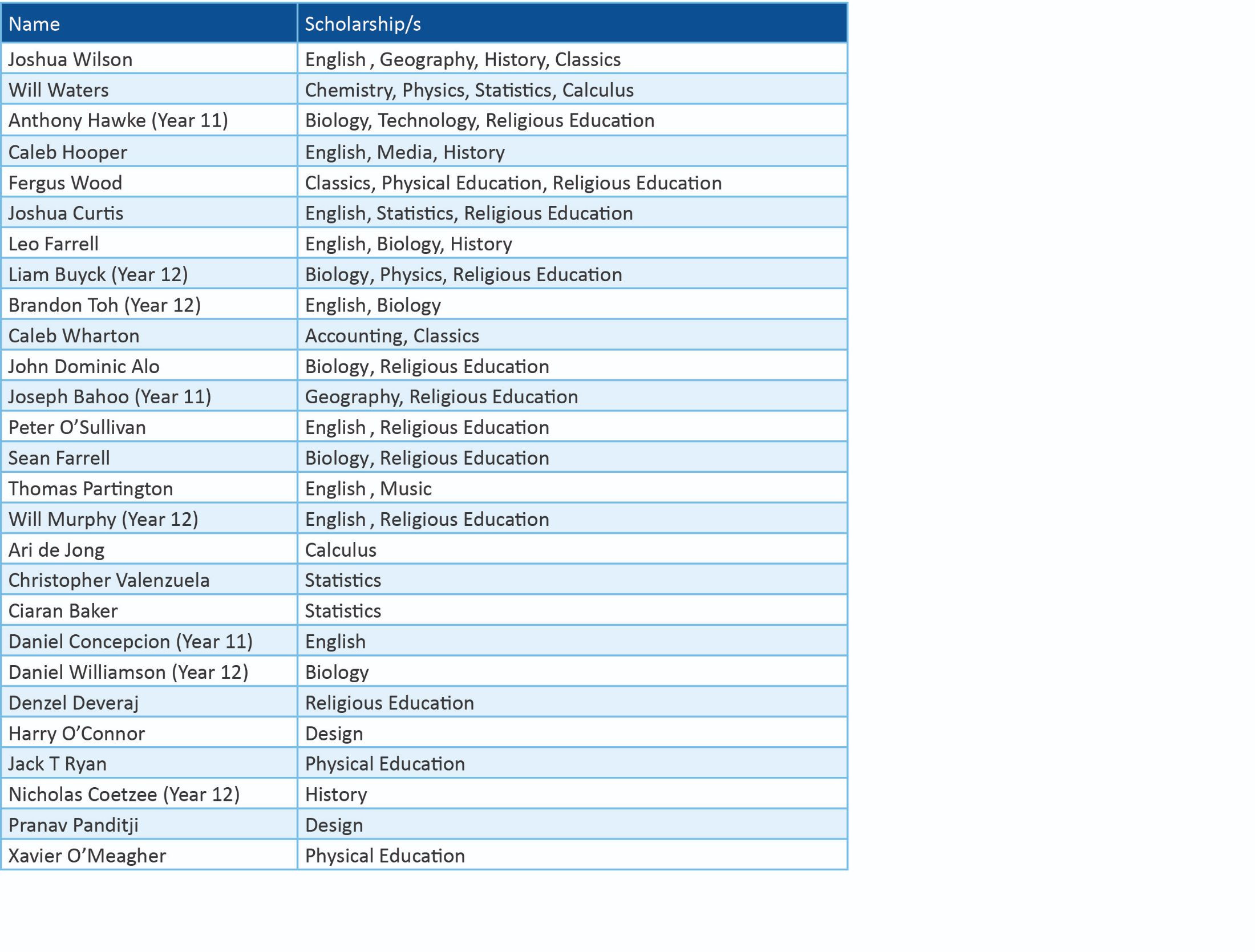 Scholarships 2021 Amended