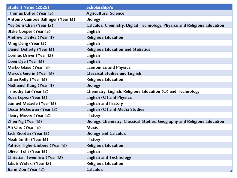 Scholarships 2025 Details Snip V2
